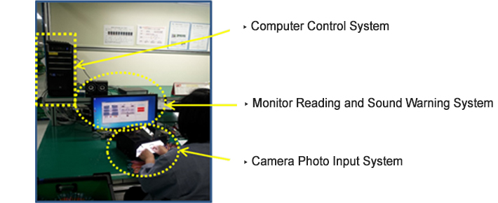 Computer Control System, Monitor Reading and Sound Warning System, Camera Photo Input System