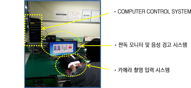 COMPUTER CONTROL SYSTEM, 판독 모니터 및 음성 경고 시스템, 카메라 촬영 입력 시스템